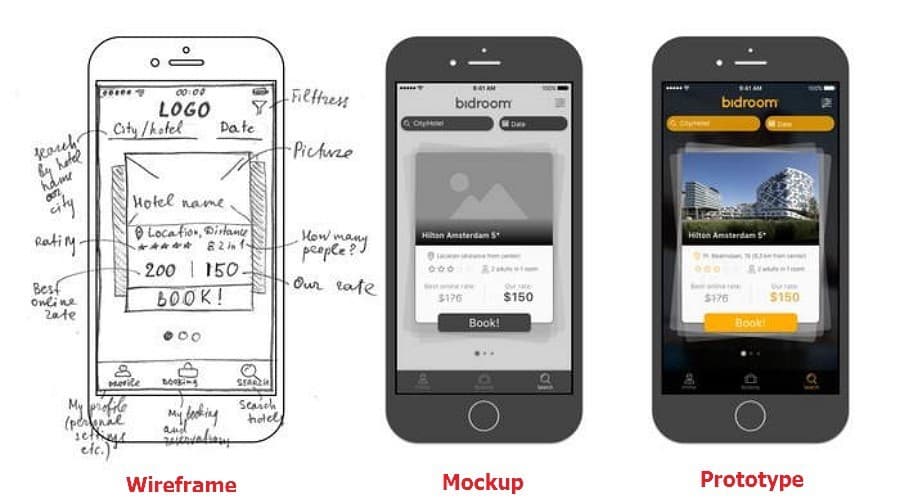 Wireframing & Prototyping